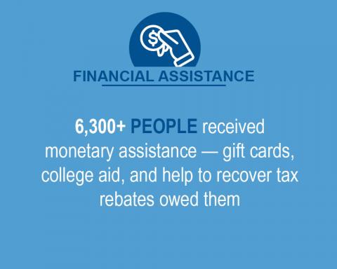 Financial Assistance